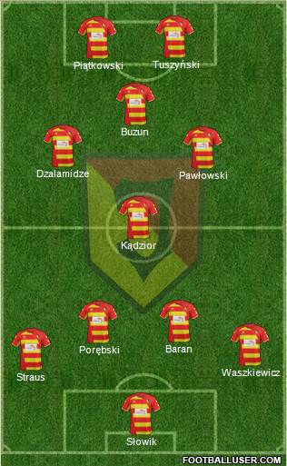 Jagiellonia Bialystok Formation 2014
