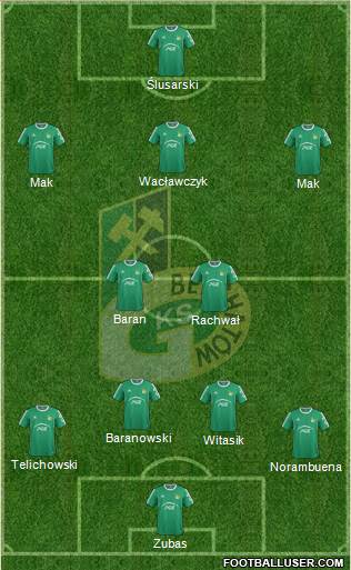 GKS Belchatow Formation 2014