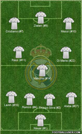 Real Madrid C.F. Formation 2014