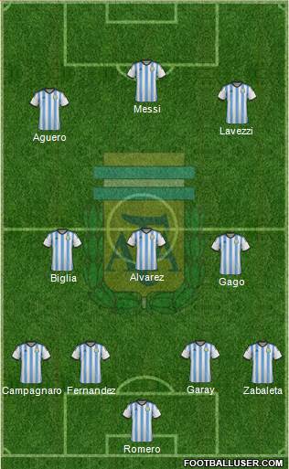 Argentina Formation 2014