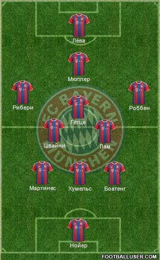 FC Bayern München Formation 2014