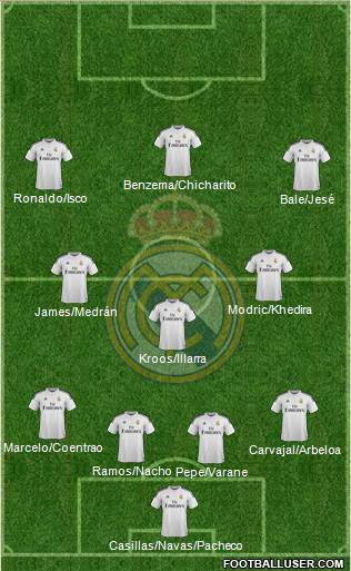 Real Madrid C.F. Formation 2014