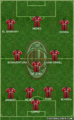 A.C. Milan Formation 2014