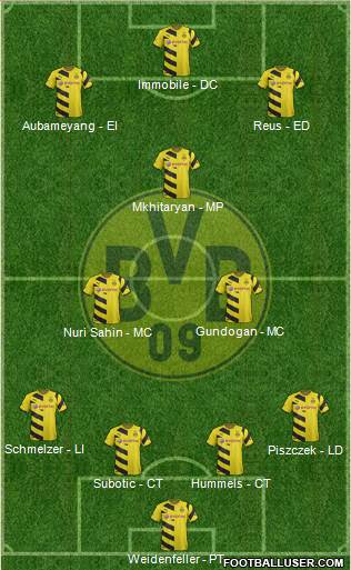 Borussia Dortmund Formation 2014