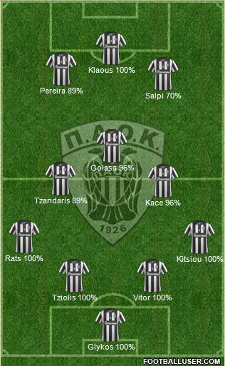 AS PAOK Salonika Formation 2014