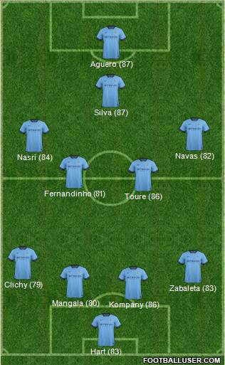 Manchester City Formation 2014