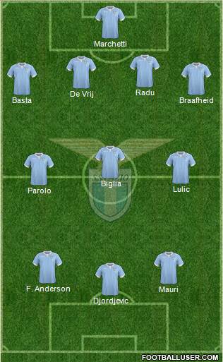 S.S. Lazio Formation 2014