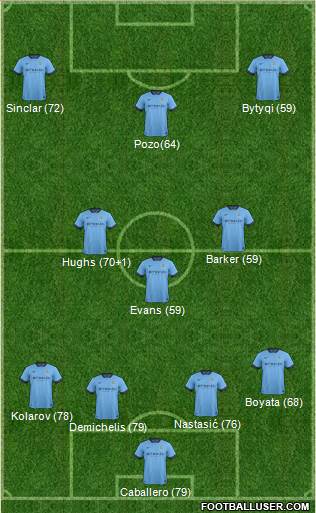 Manchester City Formation 2014