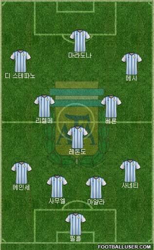 Argentina Formation 2014
