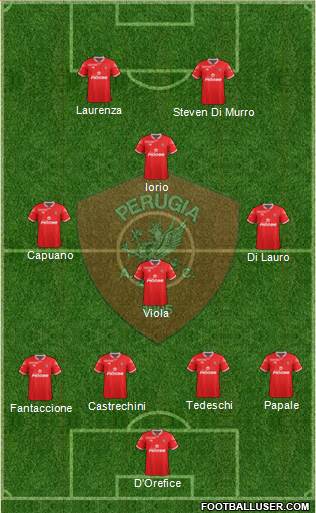 Perugia Formation 2014