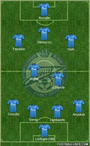 Zenit St. Petersburg Formation 2014
