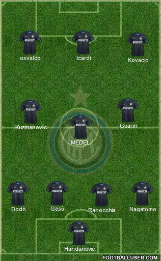 F.C. Internazionale Formation 2014