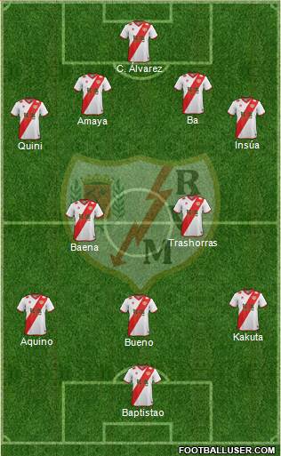 Rayo Vallecano de Madrid S.A.D. Formation 2014