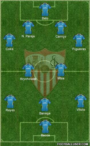 Sevilla F.C., S.A.D. Formation 2014