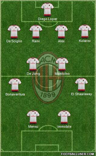 A.C. Milan Formation 2014