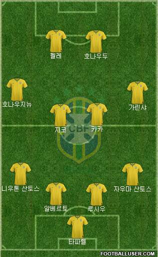 Brazil Formation 2014