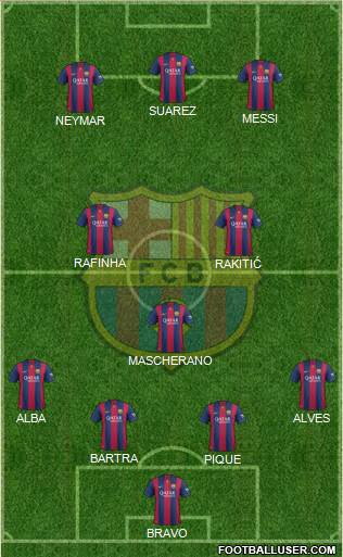 F.C. Barcelona Formation 2014