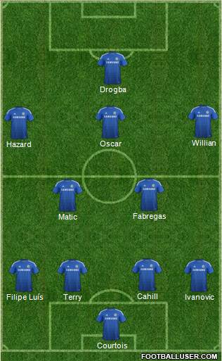 Chelsea Formation 2014