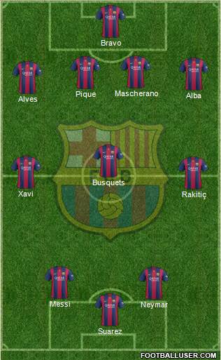 F.C. Barcelona Formation 2014