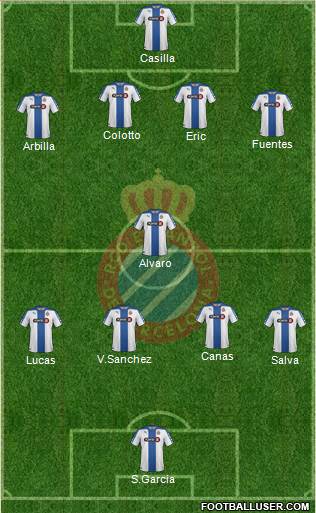 R.C.D. Espanyol de Barcelona S.A.D. Formation 2014