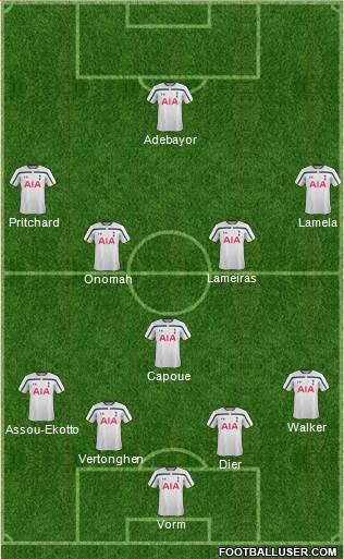 Tottenham Hotspur Formation 2014