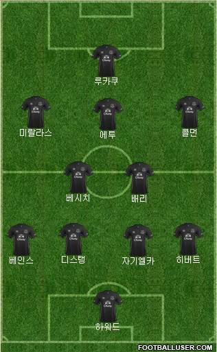 Everton Formation 2014