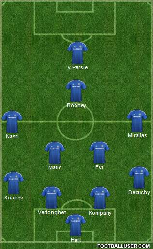 Chelsea Formation 2014