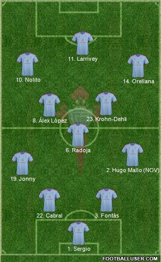R.C. Celta S.A.D. Formation 2014