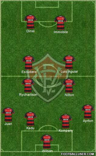 EC Vitória football formation