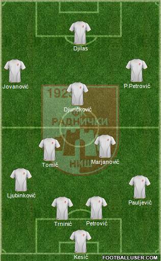 FK Radnicki Nis Formation 2014