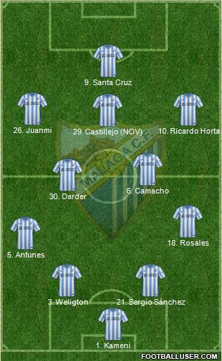 Málaga C.F., S.A.D. Formation 2014
