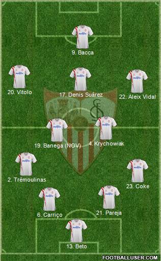 Sevilla F.C., S.A.D. Formation 2014