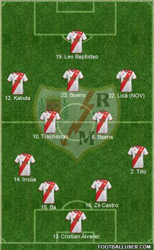Rayo Vallecano de Madrid S.A.D. Formation 2014