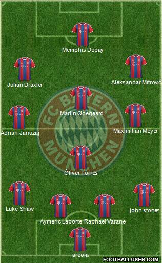 FC Bayern München Formation 2014