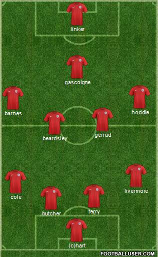 England Formation 2014