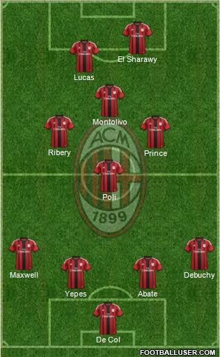 A.C. Milan Formation 2014