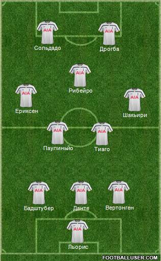 Tottenham Hotspur Formation 2014