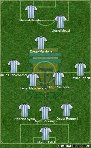 Argentina Formation 2014