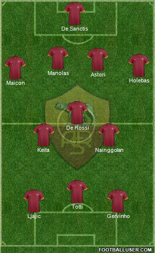 AS Roma Formation 2014