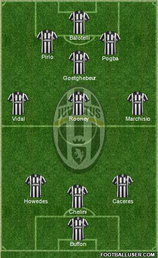 Juventus Formation 2014