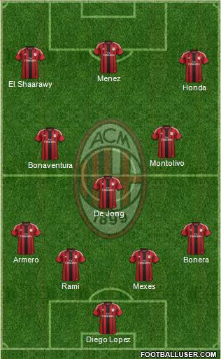 A.C. Milan Formation 2014
