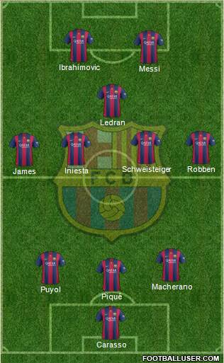 F.C. Barcelona Formation 2014