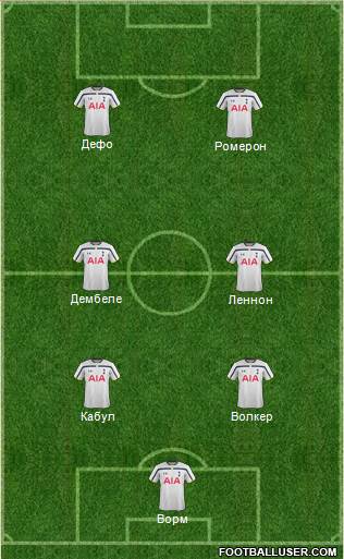Tottenham Hotspur Formation 2014