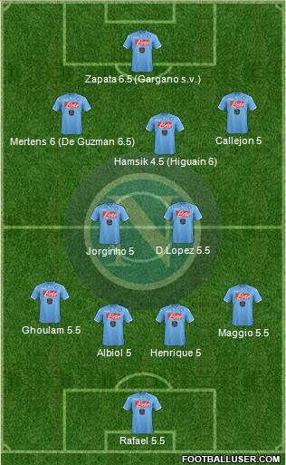 Napoli Formation 2014