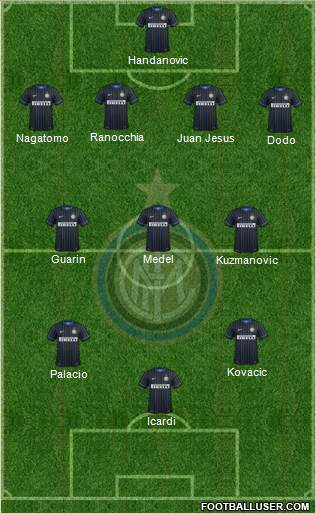 F.C. Internazionale Formation 2014