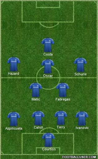 Chelsea Formation 2014