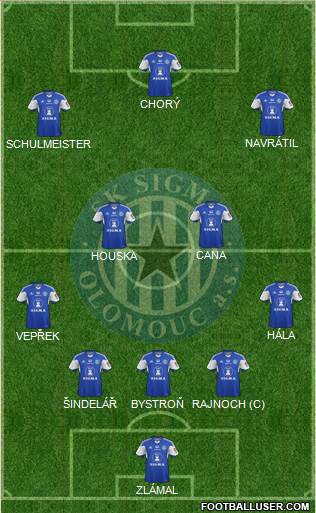 Sigma Olomouc football formation