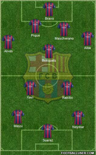F.C. Barcelona Formation 2014