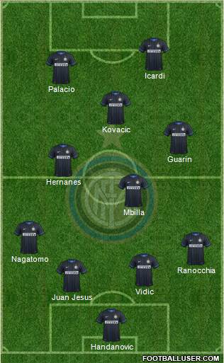 F.C. Internazionale Formation 2014