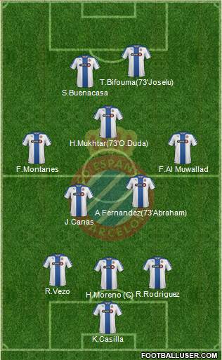 R.C.D. Espanyol de Barcelona S.A.D. Formation 2014